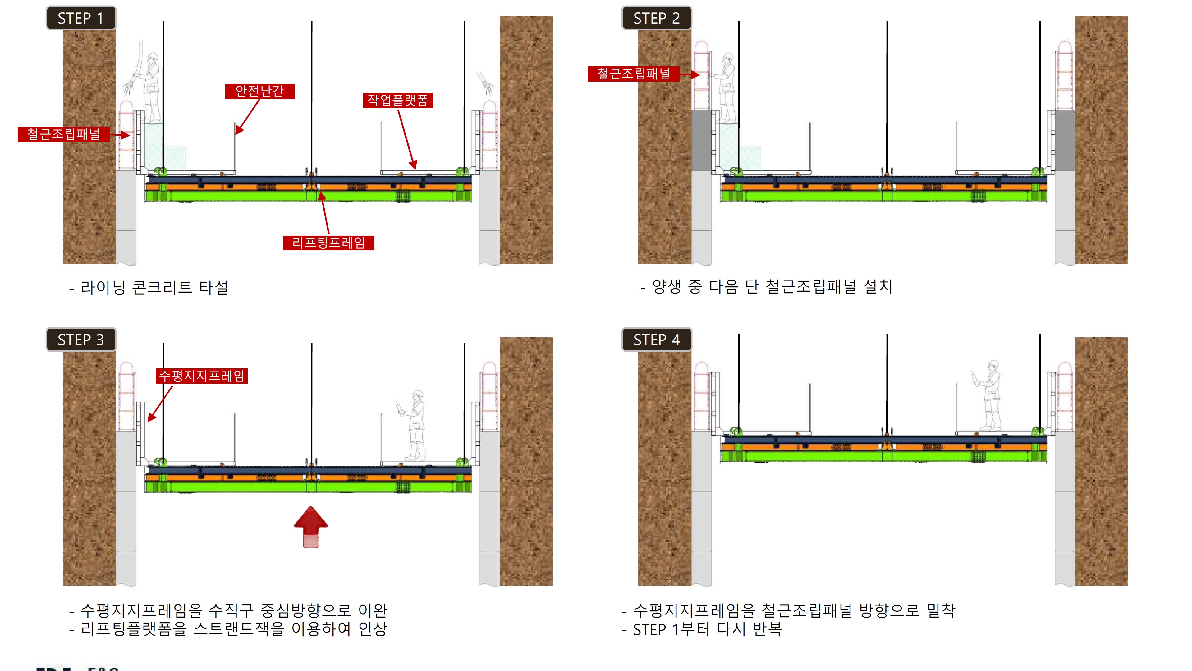 ITPC 수직구 시공방법